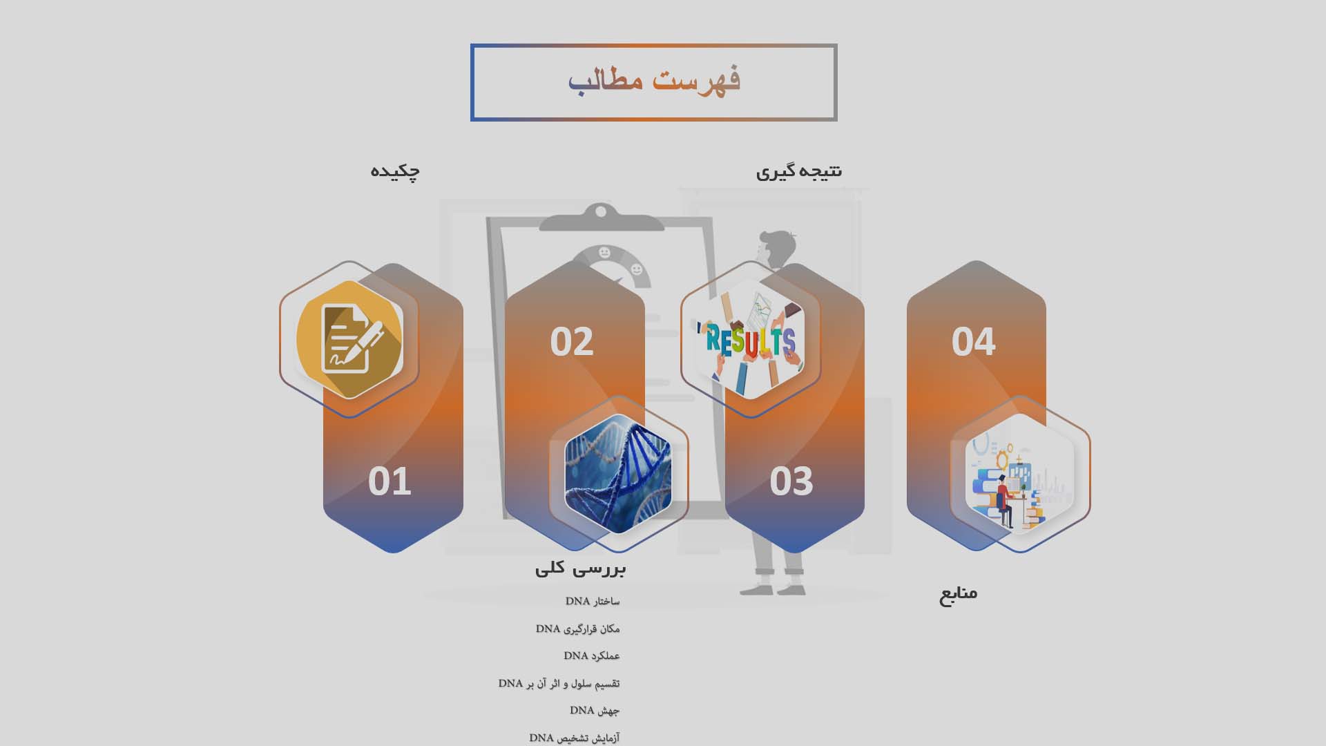 پاورپوینت در مورد دی ان ای